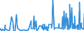 KN 4811 /Exporte /Einheit = Preise (Euro/Tonne) /Partnerland: Niger /Meldeland: Eur27_2020 /4811:Papiere, Pappen, Zellstoffwatte und Vliese aus Zellstofffasern, Gestrichen, überzogen, Getränkt, auf der Oberfläche Gefärbt, Verziert Oder Bedruckt, in Rollen Oder Quadratischen Oder Rechteckigen Bogen, Jeder Größe (Ausg. Papiere von der in der Pos. 4803, 4809 Oder 4810 Beschriebenen Art)