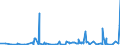 KN 4811 /Exporte /Einheit = Preise (Euro/Tonne) /Partnerland: Tschad /Meldeland: Eur27_2020 /4811:Papiere, Pappen, Zellstoffwatte und Vliese aus Zellstofffasern, Gestrichen, überzogen, Getränkt, auf der Oberfläche Gefärbt, Verziert Oder Bedruckt, in Rollen Oder Quadratischen Oder Rechteckigen Bogen, Jeder Größe (Ausg. Papiere von der in der Pos. 4803, 4809 Oder 4810 Beschriebenen Art)