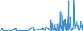 KN 4811 /Exporte /Einheit = Preise (Euro/Tonne) /Partnerland: Guinea-biss. /Meldeland: Eur27_2020 /4811:Papiere, Pappen, Zellstoffwatte und Vliese aus Zellstofffasern, Gestrichen, überzogen, Getränkt, auf der Oberfläche Gefärbt, Verziert Oder Bedruckt, in Rollen Oder Quadratischen Oder Rechteckigen Bogen, Jeder Größe (Ausg. Papiere von der in der Pos. 4803, 4809 Oder 4810 Beschriebenen Art)