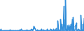 KN 4811 /Exporte /Einheit = Preise (Euro/Tonne) /Partnerland: Guinea /Meldeland: Eur27_2020 /4811:Papiere, Pappen, Zellstoffwatte und Vliese aus Zellstofffasern, Gestrichen, überzogen, Getränkt, auf der Oberfläche Gefärbt, Verziert Oder Bedruckt, in Rollen Oder Quadratischen Oder Rechteckigen Bogen, Jeder Größe (Ausg. Papiere von der in der Pos. 4803, 4809 Oder 4810 Beschriebenen Art)