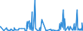 KN 4811 /Exporte /Einheit = Preise (Euro/Tonne) /Partnerland: Liberia /Meldeland: Eur27_2020 /4811:Papiere, Pappen, Zellstoffwatte und Vliese aus Zellstofffasern, Gestrichen, überzogen, Getränkt, auf der Oberfläche Gefärbt, Verziert Oder Bedruckt, in Rollen Oder Quadratischen Oder Rechteckigen Bogen, Jeder Größe (Ausg. Papiere von der in der Pos. 4803, 4809 Oder 4810 Beschriebenen Art)