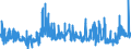 KN 4811 /Exporte /Einheit = Preise (Euro/Tonne) /Partnerland: Nigeria /Meldeland: Eur27_2020 /4811:Papiere, Pappen, Zellstoffwatte und Vliese aus Zellstofffasern, Gestrichen, überzogen, Getränkt, auf der Oberfläche Gefärbt, Verziert Oder Bedruckt, in Rollen Oder Quadratischen Oder Rechteckigen Bogen, Jeder Größe (Ausg. Papiere von der in der Pos. 4803, 4809 Oder 4810 Beschriebenen Art)