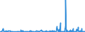 KN 4811 /Exporte /Einheit = Preise (Euro/Tonne) /Partnerland: S.tome /Meldeland: Eur27_2020 /4811:Papiere, Pappen, Zellstoffwatte und Vliese aus Zellstofffasern, Gestrichen, überzogen, Getränkt, auf der Oberfläche Gefärbt, Verziert Oder Bedruckt, in Rollen Oder Quadratischen Oder Rechteckigen Bogen, Jeder Größe (Ausg. Papiere von der in der Pos. 4803, 4809 Oder 4810 Beschriebenen Art)