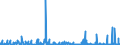 KN 4811 /Exporte /Einheit = Preise (Euro/Tonne) /Partnerland: Dem. Rep. Kongo /Meldeland: Eur27_2020 /4811:Papiere, Pappen, Zellstoffwatte und Vliese aus Zellstofffasern, Gestrichen, überzogen, Getränkt, auf der Oberfläche Gefärbt, Verziert Oder Bedruckt, in Rollen Oder Quadratischen Oder Rechteckigen Bogen, Jeder Größe (Ausg. Papiere von der in der Pos. 4803, 4809 Oder 4810 Beschriebenen Art)