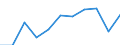 KN 48120000 /Exporte /Einheit = Preise (Euro/Tonne) /Partnerland: Belgien/Luxemburg /Meldeland: Eur27 /48120000:Filterblöcke und Filterplatten, aus Papierhalbstoff