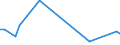 KN 48132000 /Exporte /Einheit = Preise (Euro/Tonne) /Partnerland: Gibraltar /Meldeland: Eur27_2020 /48132000:Zigarettenpapier in Rollen mit Einer Breite von <= 5 Cm