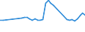 KN 48132000 /Exporte /Einheit = Preise (Euro/Tonne) /Partnerland: Aserbaidschan /Meldeland: Eur27_2020 /48132000:Zigarettenpapier in Rollen mit Einer Breite von <= 5 Cm