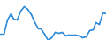 KN 48132000 /Exporte /Einheit = Preise (Euro/Tonne) /Partnerland: Kasachstan /Meldeland: Eur27_2020 /48132000:Zigarettenpapier in Rollen mit Einer Breite von <= 5 Cm