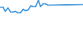 KN 48132000 /Exporte /Einheit = Preise (Euro/Tonne) /Partnerland: Tschad /Meldeland: Eur27_2020 /48132000:Zigarettenpapier in Rollen mit Einer Breite von <= 5 Cm