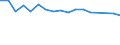 KN 48132000 /Exporte /Einheit = Preise (Euro/Tonne) /Partnerland: Guinea /Meldeland: Eur15 /48132000:Zigarettenpapier in Rollen mit Einer Breite von <= 5 Cm