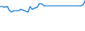 KN 48132000 /Exporte /Einheit = Preise (Euro/Tonne) /Partnerland: Zentralaf.republik /Meldeland: Eur27_2020 /48132000:Zigarettenpapier in Rollen mit Einer Breite von <= 5 Cm