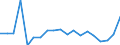 KN 48139010 /Exporte /Einheit = Preise (Euro/Tonne) /Partnerland: Belgien /Meldeland: Eur27_2020 /48139010:Zigarettenpapier, Ungetraenkt, in Rollen mit Einer Breite von > 15 cm Oder in Quadratischen Oder Rechteckigen Bogen, von Denen Eine Seite > 36 cm Mmisst
