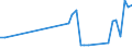 KN 48139010 /Exporte /Einheit = Preise (Euro/Tonne) /Partnerland: Norwegen /Meldeland: Eur27_2020 /48139010:Zigarettenpapier, Ungetraenkt, in Rollen mit Einer Breite von > 15 cm Oder in Quadratischen Oder Rechteckigen Bogen, von Denen Eine Seite > 36 cm Mmisst
