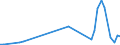 KN 48139010 /Exporte /Einheit = Preise (Euro/Tonne) /Partnerland: Schweden /Meldeland: Eur27_2020 /48139010:Zigarettenpapier, Ungetraenkt, in Rollen mit Einer Breite von > 15 cm Oder in Quadratischen Oder Rechteckigen Bogen, von Denen Eine Seite > 36 cm Mmisst