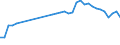 KN 48139010 /Exporte /Einheit = Preise (Euro/Tonne) /Partnerland: Schweiz /Meldeland: Eur27_2020 /48139010:Zigarettenpapier, Ungetraenkt, in Rollen mit Einer Breite von > 15 cm Oder in Quadratischen Oder Rechteckigen Bogen, von Denen Eine Seite > 36 cm Mmisst