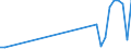 KN 48139010 /Exporte /Einheit = Preise (Euro/Tonne) /Partnerland: Estland /Meldeland: Eur27_2020 /48139010:Zigarettenpapier, Ungetraenkt, in Rollen mit Einer Breite von > 15 cm Oder in Quadratischen Oder Rechteckigen Bogen, von Denen Eine Seite > 36 cm Mmisst