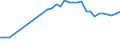 KN 48139010 /Exporte /Einheit = Preise (Euro/Tonne) /Partnerland: Litauen /Meldeland: Eur27_2020 /48139010:Zigarettenpapier, Ungetraenkt, in Rollen mit Einer Breite von > 15 cm Oder in Quadratischen Oder Rechteckigen Bogen, von Denen Eine Seite > 36 cm Mmisst