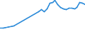 KN 48139010 /Exporte /Einheit = Preise (Euro/Tonne) /Partnerland: Rumaenien /Meldeland: Eur27_2020 /48139010:Zigarettenpapier, Ungetraenkt, in Rollen mit Einer Breite von > 15 cm Oder in Quadratischen Oder Rechteckigen Bogen, von Denen Eine Seite > 36 cm Mmisst