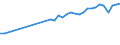 KN 48139010 /Exporte /Einheit = Preise (Euro/Tonne) /Partnerland: Ukraine /Meldeland: Eur27_2020 /48139010:Zigarettenpapier, Ungetraenkt, in Rollen mit Einer Breite von > 15 cm Oder in Quadratischen Oder Rechteckigen Bogen, von Denen Eine Seite > 36 cm Mmisst