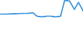 KN 48139010 /Exporte /Einheit = Preise (Euro/Tonne) /Partnerland: Armenien /Meldeland: Eur27_2020 /48139010:Zigarettenpapier, Ungetraenkt, in Rollen mit Einer Breite von > 15 cm Oder in Quadratischen Oder Rechteckigen Bogen, von Denen Eine Seite > 36 cm Mmisst