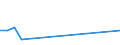 KN 48139010 /Exporte /Einheit = Preise (Euro/Tonne) /Partnerland: Usbekistan /Meldeland: Eur27_2020 /48139010:Zigarettenpapier, Ungetraenkt, in Rollen mit Einer Breite von > 15 cm Oder in Quadratischen Oder Rechteckigen Bogen, von Denen Eine Seite > 36 cm Mmisst