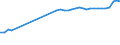 KN 48139010 /Exporte /Einheit = Preise (Euro/Tonne) /Partnerland: Ehem.jug.rep.mazed /Meldeland: Eur27_2020 /48139010:Zigarettenpapier, Ungetraenkt, in Rollen mit Einer Breite von > 15 cm Oder in Quadratischen Oder Rechteckigen Bogen, von Denen Eine Seite > 36 cm Mmisst