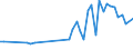 KN 48139010 /Exporte /Einheit = Preise (Euro/Tonne) /Partnerland: Marokko /Meldeland: Eur27_2020 /48139010:Zigarettenpapier, Ungetraenkt, in Rollen mit Einer Breite von > 15 cm Oder in Quadratischen Oder Rechteckigen Bogen, von Denen Eine Seite > 36 cm Mmisst
