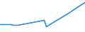 KN 48139010 /Exporte /Einheit = Preise (Euro/Tonne) /Partnerland: Tunesien /Meldeland: Eur27_2020 /48139010:Zigarettenpapier, Ungetraenkt, in Rollen mit Einer Breite von > 15 cm Oder in Quadratischen Oder Rechteckigen Bogen, von Denen Eine Seite > 36 cm Mmisst