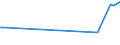 KN 48139010 /Exporte /Einheit = Preise (Euro/Tonne) /Partnerland: Elfenbeink. /Meldeland: Eur27_2020 /48139010:Zigarettenpapier, Ungetraenkt, in Rollen mit Einer Breite von > 15 cm Oder in Quadratischen Oder Rechteckigen Bogen, von Denen Eine Seite > 36 cm Mmisst