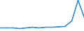 KN 48139010 /Exporte /Einheit = Preise (Euro/Tonne) /Partnerland: Aethiopien /Meldeland: Eur27_2020 /48139010:Zigarettenpapier, Ungetraenkt, in Rollen mit Einer Breite von > 15 cm Oder in Quadratischen Oder Rechteckigen Bogen, von Denen Eine Seite > 36 cm Mmisst