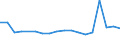 KN 48139010 /Exporte /Einheit = Preise (Euro/Tonne) /Partnerland: Tansania /Meldeland: Eur27_2020 /48139010:Zigarettenpapier, Ungetraenkt, in Rollen mit Einer Breite von > 15 cm Oder in Quadratischen Oder Rechteckigen Bogen, von Denen Eine Seite > 36 cm Mmisst
