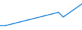 KN 48139010 /Exporte /Einheit = Preise (Euro/Tonne) /Partnerland: Mosambik /Meldeland: Eur27_2020 /48139010:Zigarettenpapier, Ungetraenkt, in Rollen mit Einer Breite von > 15 cm Oder in Quadratischen Oder Rechteckigen Bogen, von Denen Eine Seite > 36 cm Mmisst
