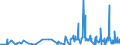 KN 48139090 /Exporte /Einheit = Preise (Euro/Tonne) /Partnerland: Norwegen /Meldeland: Eur27_2020 /48139090:Zigarettenpapier, Auch Zugeschnitten (Ausg. in Form von Heftchen Oder Hülsen Sowie in Rollen mit Einer Breite von <= 15 Cm)