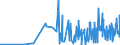 KN 48139090 /Exporte /Einheit = Preise (Euro/Tonne) /Partnerland: Schweden /Meldeland: Eur27_2020 /48139090:Zigarettenpapier, Auch Zugeschnitten (Ausg. in Form von Heftchen Oder Hülsen Sowie in Rollen mit Einer Breite von <= 15 Cm)