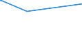 KN 48139090 /Exporte /Einheit = Preise (Euro/Tonne) /Partnerland: Faeroeer Inseln /Meldeland: Europäische Union /48139090:Zigarettenpapier, Auch Zugeschnitten (Ausg. in Form von Heftchen Oder Hülsen Sowie in Rollen mit Einer Breite von <= 15 Cm)