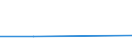 KN 48139090 /Exporte /Einheit = Preise (Euro/Tonne) /Partnerland: Sowjetunion /Meldeland: Eur27 /48139090:Zigarettenpapier, Auch Zugeschnitten (Ausg. in Form von Heftchen Oder Hülsen Sowie in Rollen mit Einer Breite von <= 15 Cm)