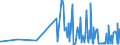 KN 48139090 /Exporte /Einheit = Preise (Euro/Tonne) /Partnerland: Ungarn /Meldeland: Eur27_2020 /48139090:Zigarettenpapier, Auch Zugeschnitten (Ausg. in Form von Heftchen Oder Hülsen Sowie in Rollen mit Einer Breite von <= 15 Cm)