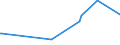 KN 48139090 /Exporte /Einheit = Preise (Euro/Tonne) /Partnerland: Moldau /Meldeland: Eur27_2020 /48139090:Zigarettenpapier, Auch Zugeschnitten (Ausg. in Form von Heftchen Oder Hülsen Sowie in Rollen mit Einer Breite von <= 15 Cm)