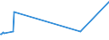 KN 48139090 /Exporte /Einheit = Preise (Euro/Tonne) /Partnerland: Aserbaidschan /Meldeland: Europäische Union /48139090:Zigarettenpapier, Auch Zugeschnitten (Ausg. in Form von Heftchen Oder Hülsen Sowie in Rollen mit Einer Breite von <= 15 Cm)