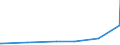 KN 48139090 /Exporte /Einheit = Preise (Euro/Tonne) /Partnerland: Montenegro /Meldeland: Eur27_2020 /48139090:Zigarettenpapier, Auch Zugeschnitten (Ausg. in Form von Heftchen Oder Hülsen Sowie in Rollen mit Einer Breite von <= 15 Cm)