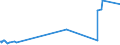 KN 48139090 /Exporte /Einheit = Preise (Euro/Tonne) /Partnerland: Tunesien /Meldeland: Eur27_2020 /48139090:Zigarettenpapier, Auch Zugeschnitten (Ausg. in Form von Heftchen Oder Hülsen Sowie in Rollen mit Einer Breite von <= 15 Cm)