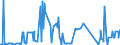 KN 48139090 /Exporte /Einheit = Preise (Euro/Tonne) /Partnerland: Aegypten /Meldeland: Eur27_2020 /48139090:Zigarettenpapier, Auch Zugeschnitten (Ausg. in Form von Heftchen Oder Hülsen Sowie in Rollen mit Einer Breite von <= 15 Cm)