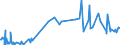 KN 48139090 /Exporte /Einheit = Preise (Euro/Tonne) /Partnerland: Angola /Meldeland: Eur27_2020 /48139090:Zigarettenpapier, Auch Zugeschnitten (Ausg. in Form von Heftchen Oder Hülsen Sowie in Rollen mit Einer Breite von <= 15 Cm)