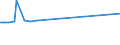 KN 48139090 /Exporte /Einheit = Preise (Euro/Tonne) /Partnerland: Kenia /Meldeland: Eur28 /48139090:Zigarettenpapier, Auch Zugeschnitten (Ausg. in Form von Heftchen Oder Hülsen Sowie in Rollen mit Einer Breite von <= 15 Cm)