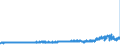 KN 48142000 /Exporte /Einheit = Preise (Euro/Tonne) /Partnerland: Niederlande /Meldeland: Eur27_2020 /48142000:Tapeten und ähnl. Wandverkleidungen, aus Papier, Gestrichen Oder überzogen, auf der Schauseite mit Einer Lage Kunststoff Versehen, die Durch Pressen Oder Prägen Gemustert, Farbig Oder mit Motiven Bedruckt Oder auf Andere Weise Verziert Wurde