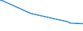 KN 48149010 /Exporte /Einheit = Preise (Euro/Tonne) /Partnerland: Serb.-mont. /Meldeland: Eur15 /48149010:Tapeten und ähnl. Wandverkleidungen, aus Papier, Genarbt, Durch Pressen Oder Prägen Gemustert, Farbig Oder mit Motiven Bedruckt Oder mit Anderer Oberflächenverzierung, mit Einer Durchsichtigen Schutzschicht aus Kunststoff Gestrichen Oder überzogen