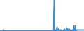 KN 48162000 /Exporte /Einheit = Preise (Euro/Tonne) /Partnerland: Griechenland /Meldeland: Eur27_2020 /48162000:Durchschreibepapier, Präpariert, in Rollen mit Einer Breite von <= 36 cm Oder in Quadratischen Oder Rechteckigen Bogen, die Ungefaltet auf Keiner Seite > 36 cm Messen, Oder in Andere als Quadratische Oder Rechteckige Form Zugeschnitten, Auch in Kartons (Ausg. Kohlepapier Oder ähnl. Vervielfältigungspapier)