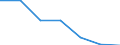 KN 48162000 /Exporte /Einheit = Preise (Euro/Tonne) /Partnerland: Schweiz /Meldeland: Eur27 /48162000:Durchschreibepapier, Präpariert, in Rollen mit Einer Breite von <= 36 cm Oder in Quadratischen Oder Rechteckigen Bogen, die Ungefaltet auf Keiner Seite > 36 cm Messen, Oder in Andere als Quadratische Oder Rechteckige Form Zugeschnitten, Auch in Kartons (Ausg. Kohlepapier Oder ähnl. Vervielfältigungspapier)