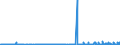 KN 48162000 /Exporte /Einheit = Preise (Euro/Tonne) /Partnerland: Malta /Meldeland: Eur27_2020 /48162000:Durchschreibepapier, Präpariert, in Rollen mit Einer Breite von <= 36 cm Oder in Quadratischen Oder Rechteckigen Bogen, die Ungefaltet auf Keiner Seite > 36 cm Messen, Oder in Andere als Quadratische Oder Rechteckige Form Zugeschnitten, Auch in Kartons (Ausg. Kohlepapier Oder ähnl. Vervielfältigungspapier)