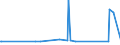 KN 48162000 /Exporte /Einheit = Preise (Euro/Tonne) /Partnerland: Tschad /Meldeland: Europäische Union /48162000:Durchschreibepapier, Präpariert, in Rollen mit Einer Breite von <= 36 cm Oder in Quadratischen Oder Rechteckigen Bogen, die Ungefaltet auf Keiner Seite > 36 cm Messen, Oder in Andere als Quadratische Oder Rechteckige Form Zugeschnitten, Auch in Kartons (Ausg. Kohlepapier Oder ähnl. Vervielfältigungspapier)